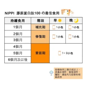 nippi collagen-2